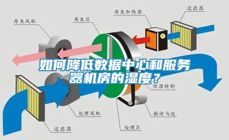 如何降低數據中心和服務器機房的濕度？