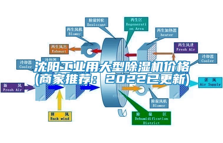 沈陽工業用大型除濕機價格(商家推薦:2022已更新)